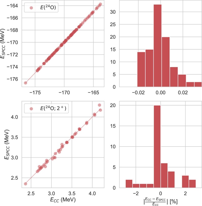 Extended Data Fig. 5