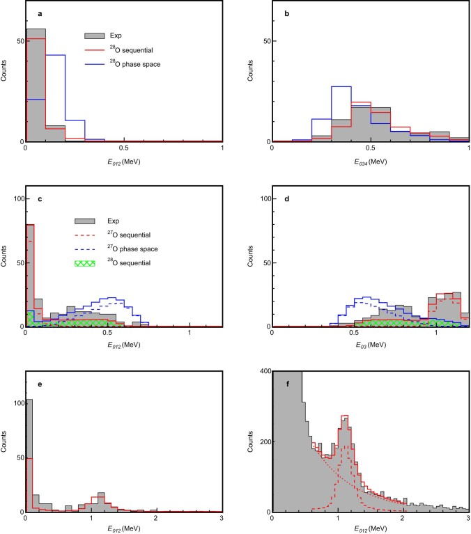 Extended Data Fig. 2