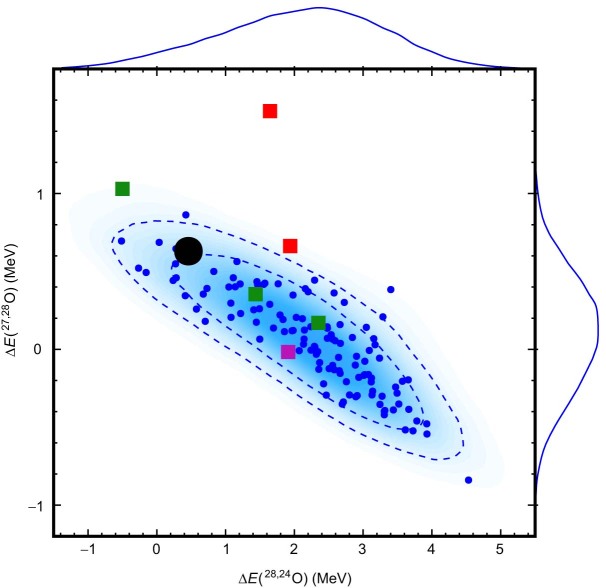 Extended Data Fig. 3