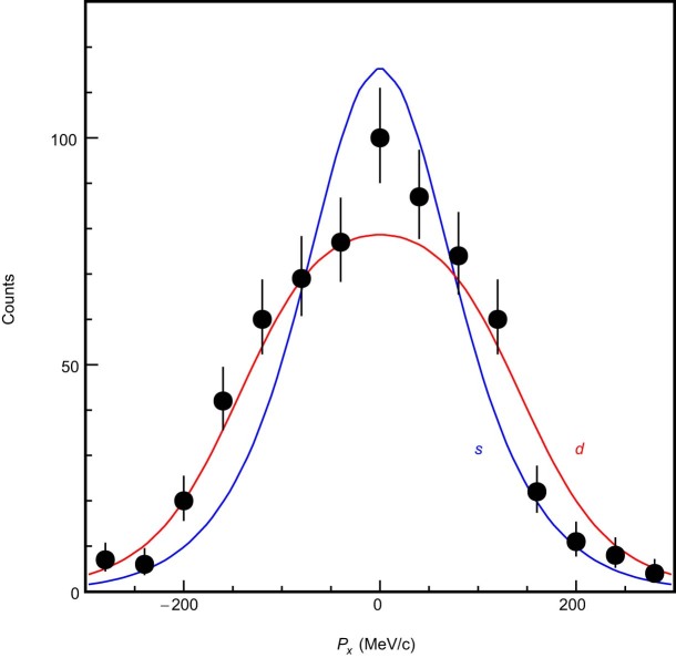 Extended Data Fig. 4