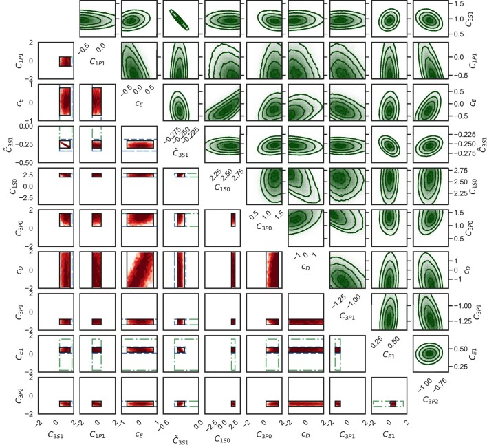 Extended Data Fig. 6