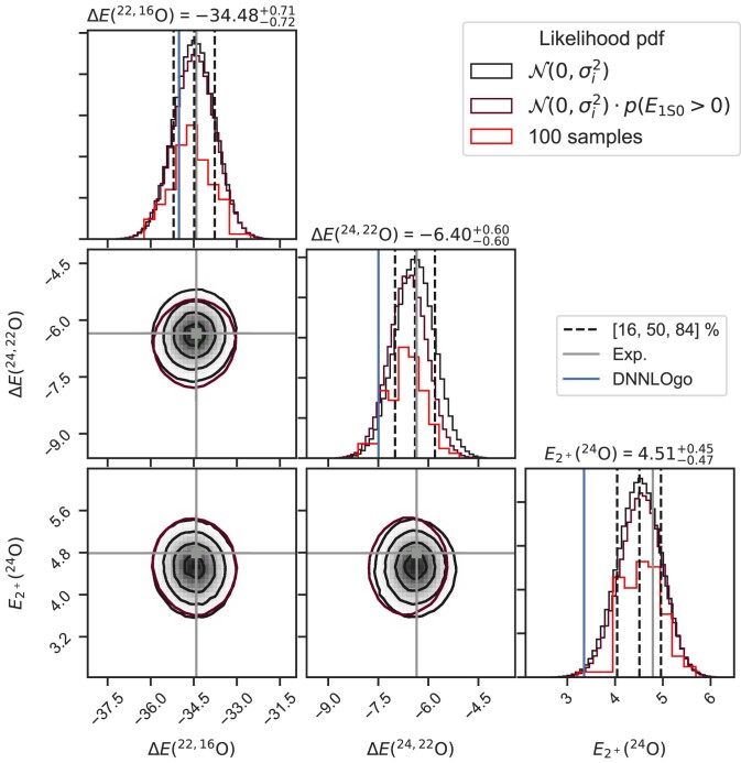 Extended Data Fig. 7