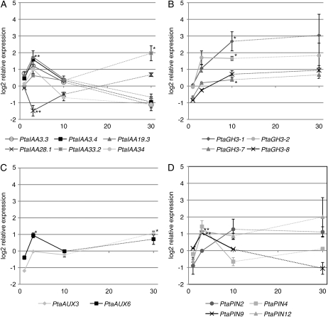 Figure 4.