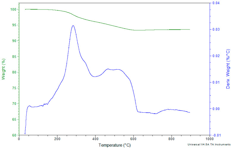 Figure 16