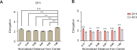Figure 1—figure supplement 3.