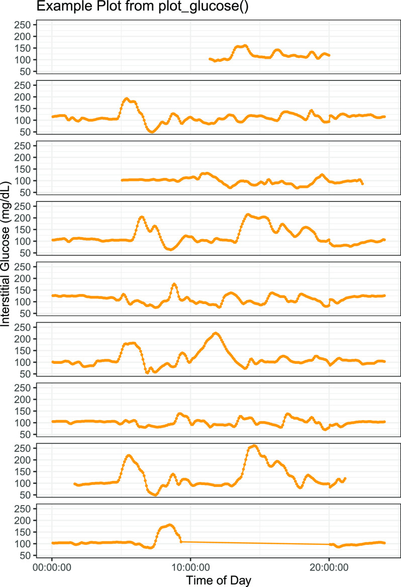 FIGURE 2.