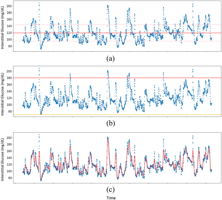 FIGURE 1.