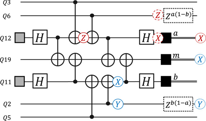 Fig. 3