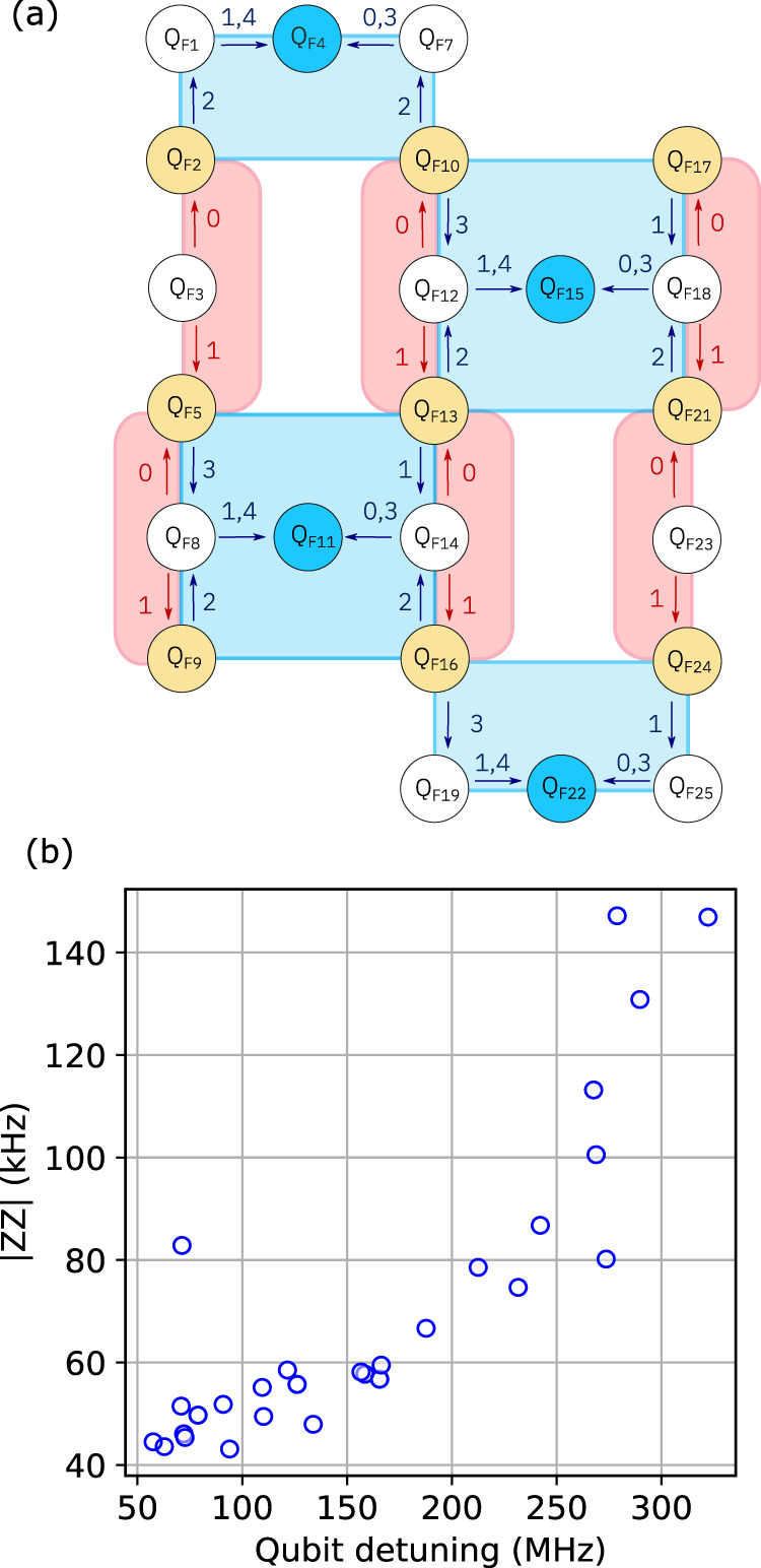 Fig. 4