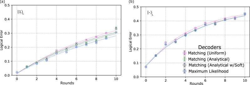 Fig. 6