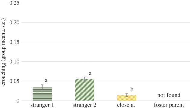 Figure 9.