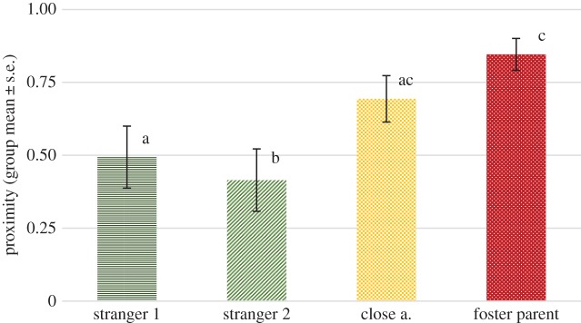 Figure 5.