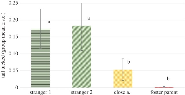 Figure 10.