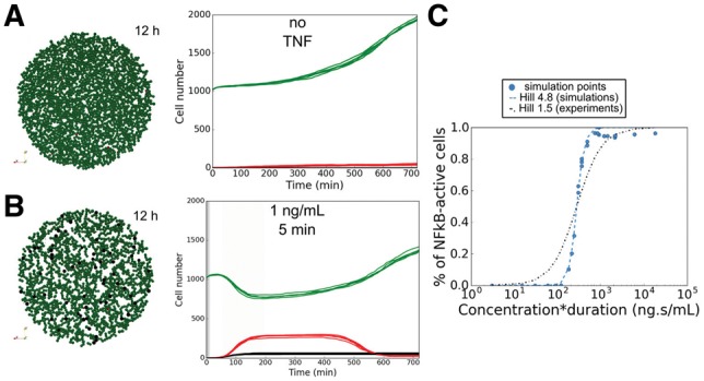 Fig. 3.