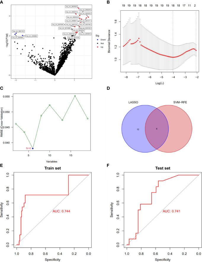 Figure 2