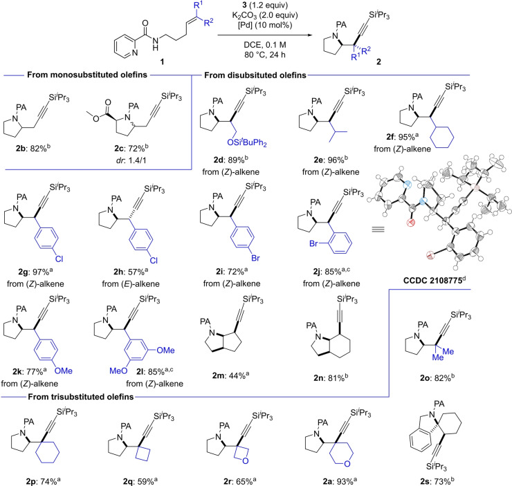 Scheme 2