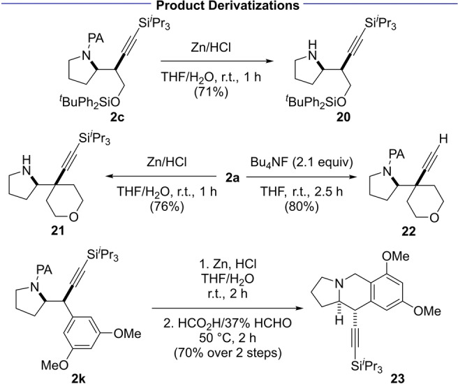 Scheme 5