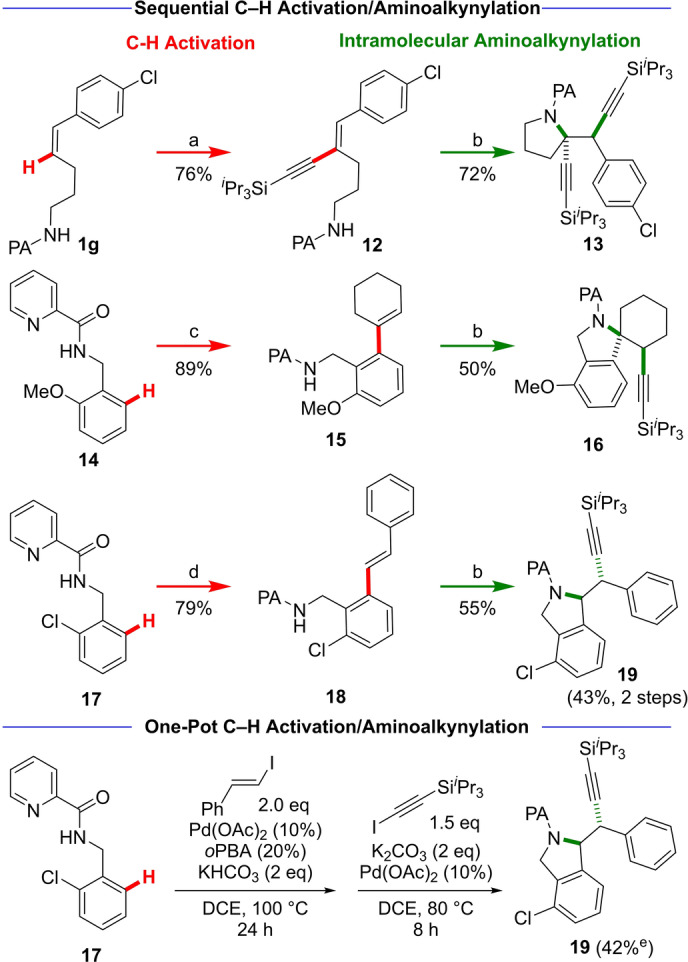 Scheme 4