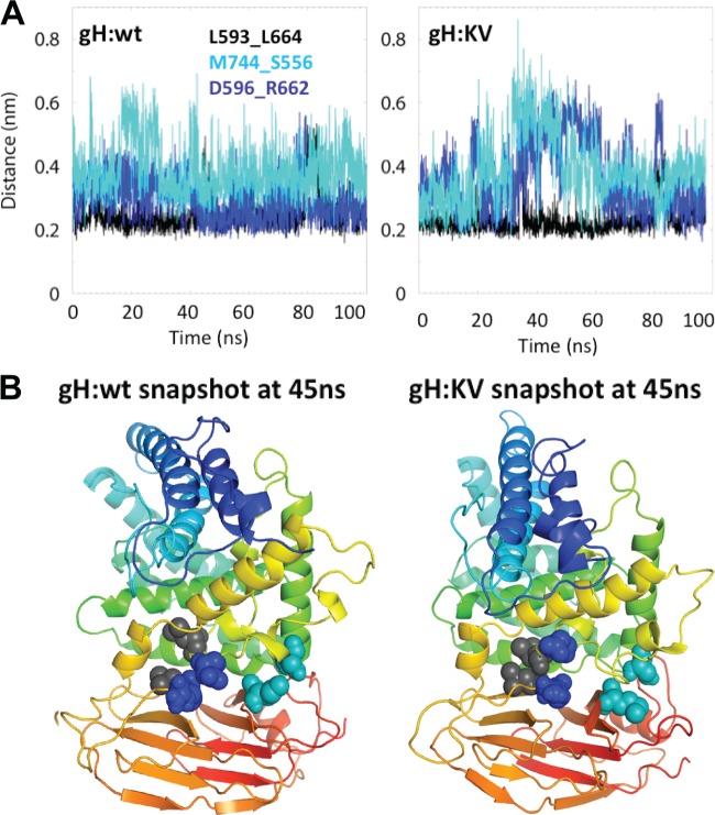 Fig 10