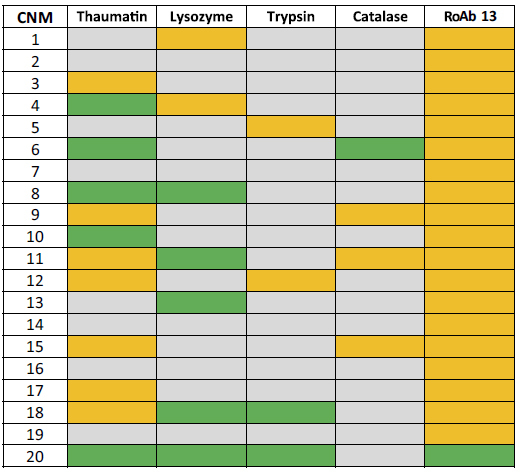 graphic file with name srep20053-t3.jpg