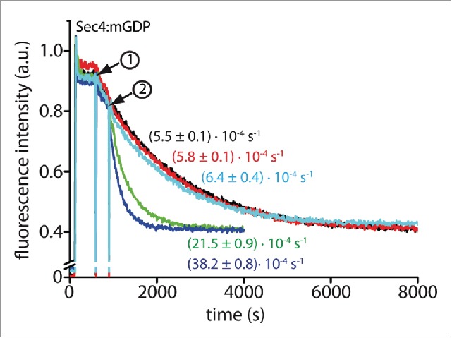 Figure 3.