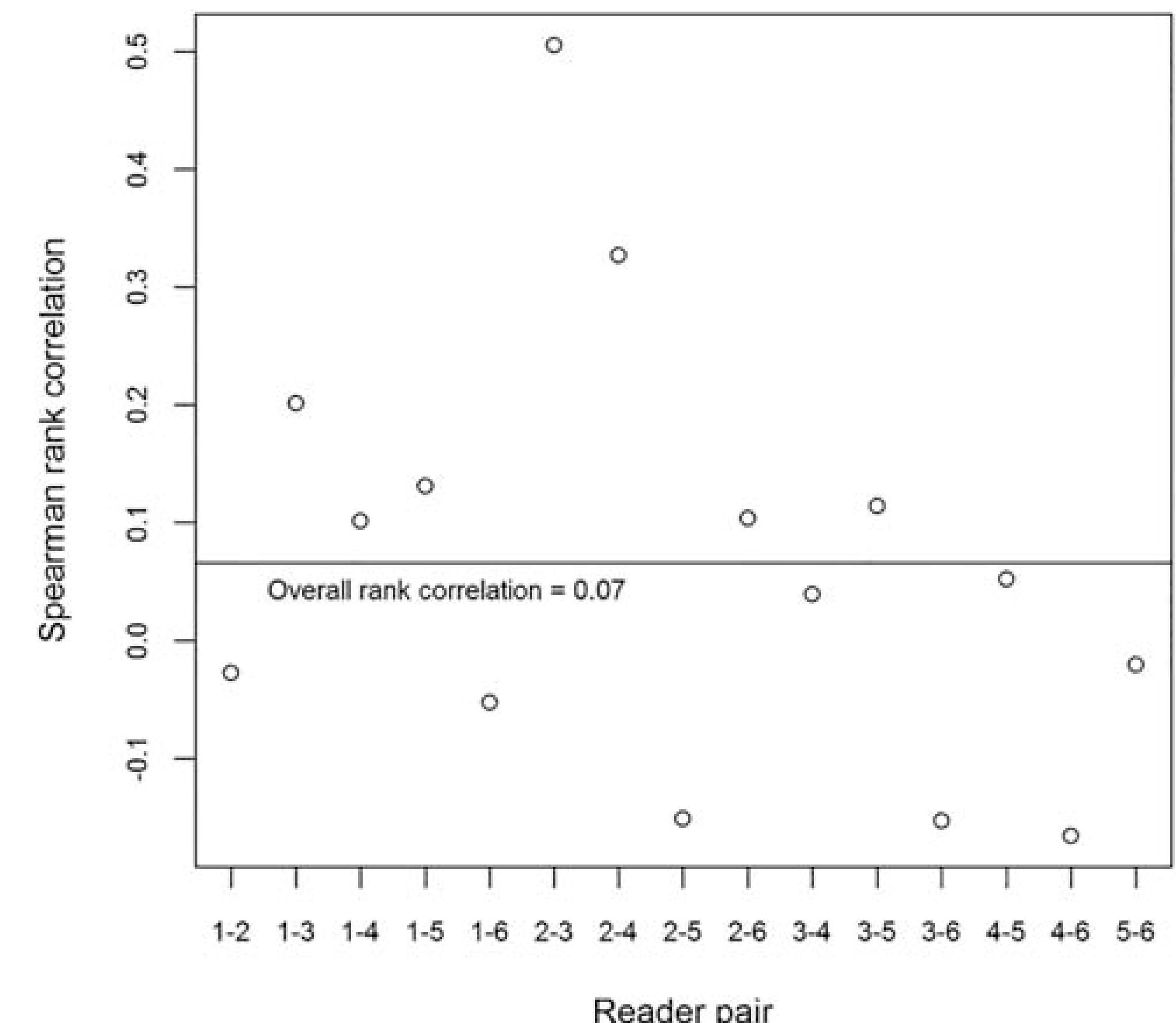 FIGURE 6: