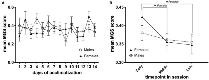 FIGURE 3