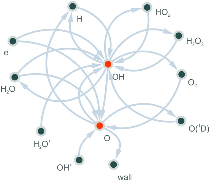 graphic file with name c8cp02473a-ga.jpg