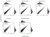 Extended Data Figure 3.