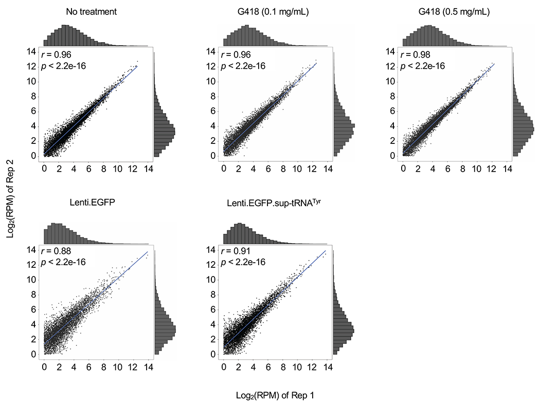 Extended Data Figure 3.