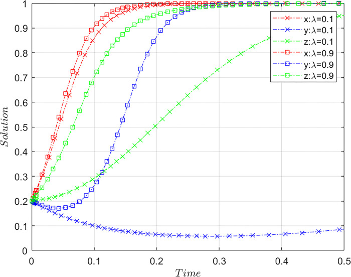 Fig 3