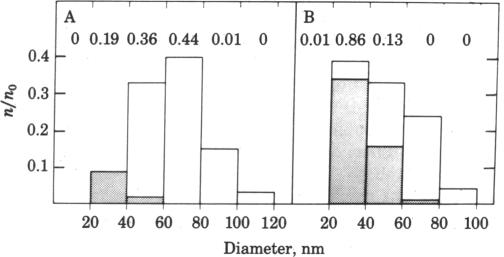 graphic file with name pnas00663-0156-c.jpg