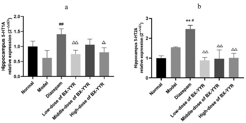 Figure 13.