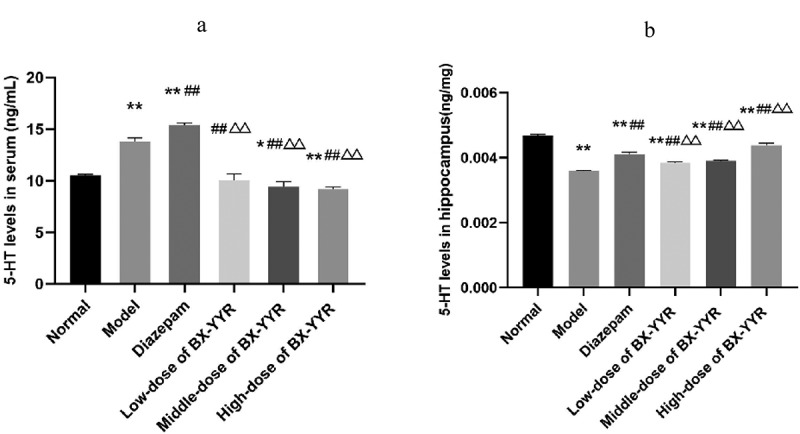 Figure 12.