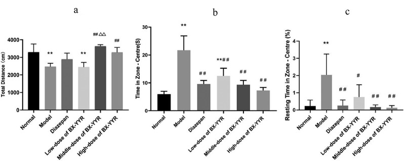 Figure 10.