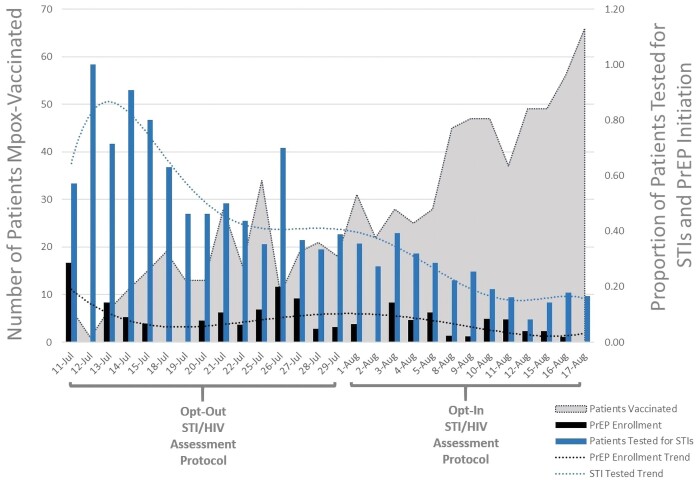 Figure 1.