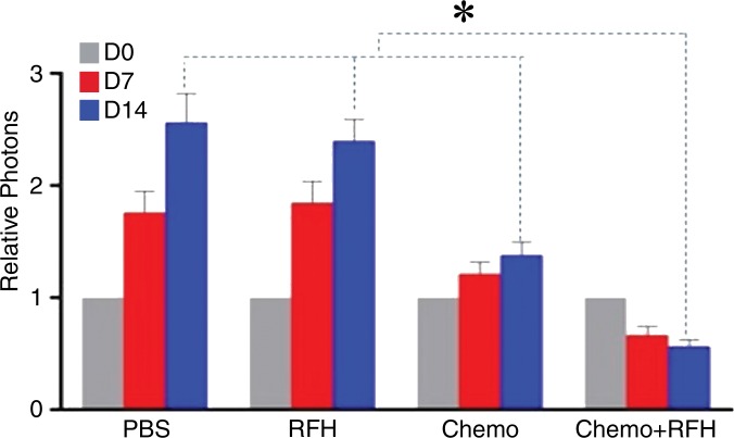 Figure 2d: