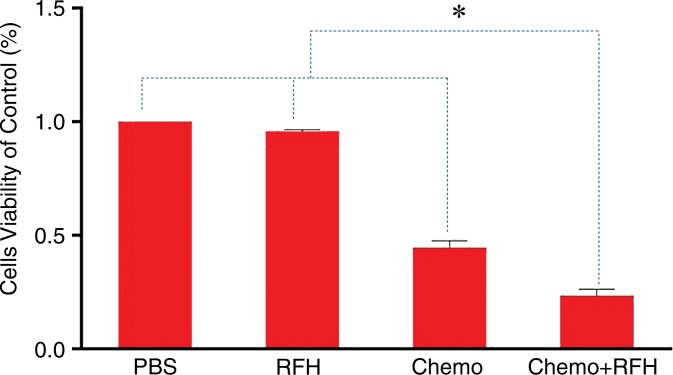 Figure 1b: