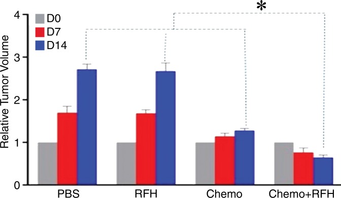 Figure 2c: