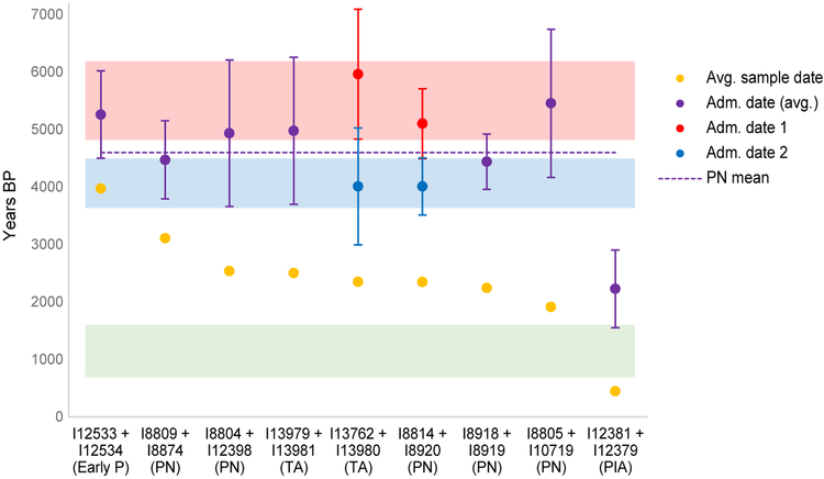 Figure 5.