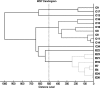 FIG. 2.