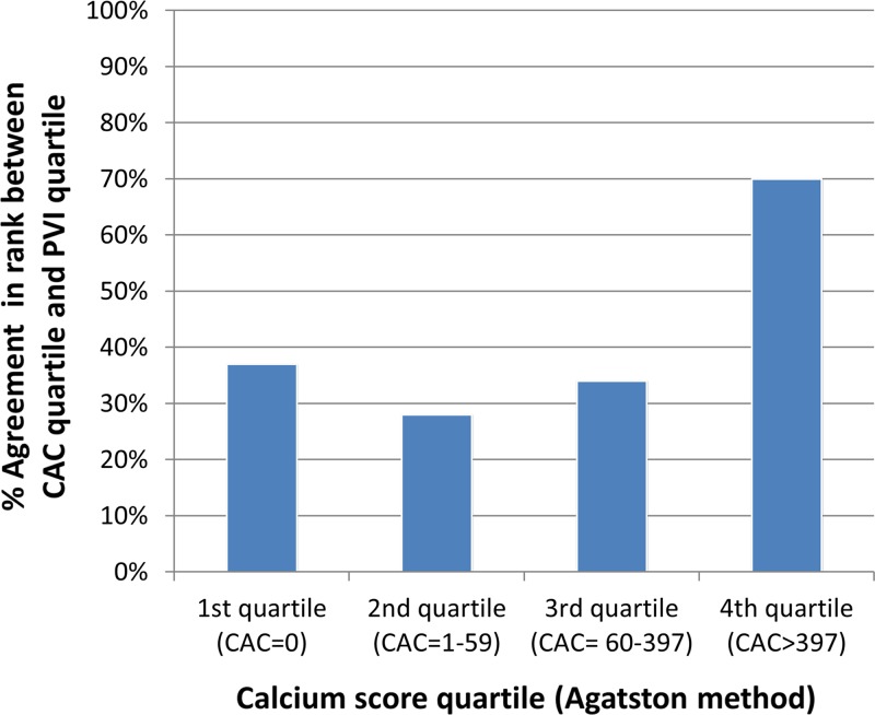 Figure 5: