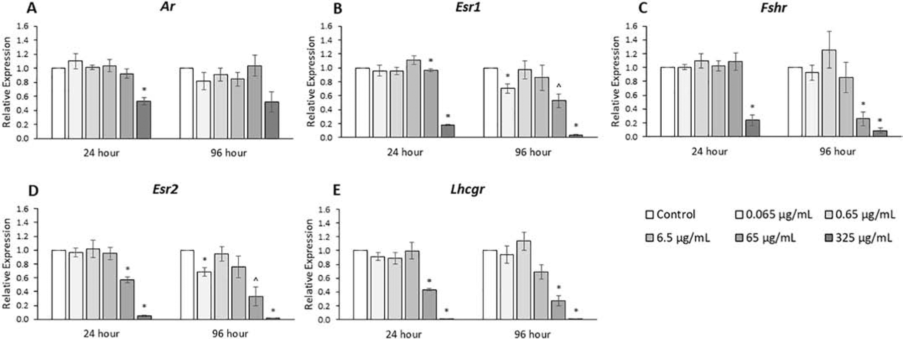 Figure 11.