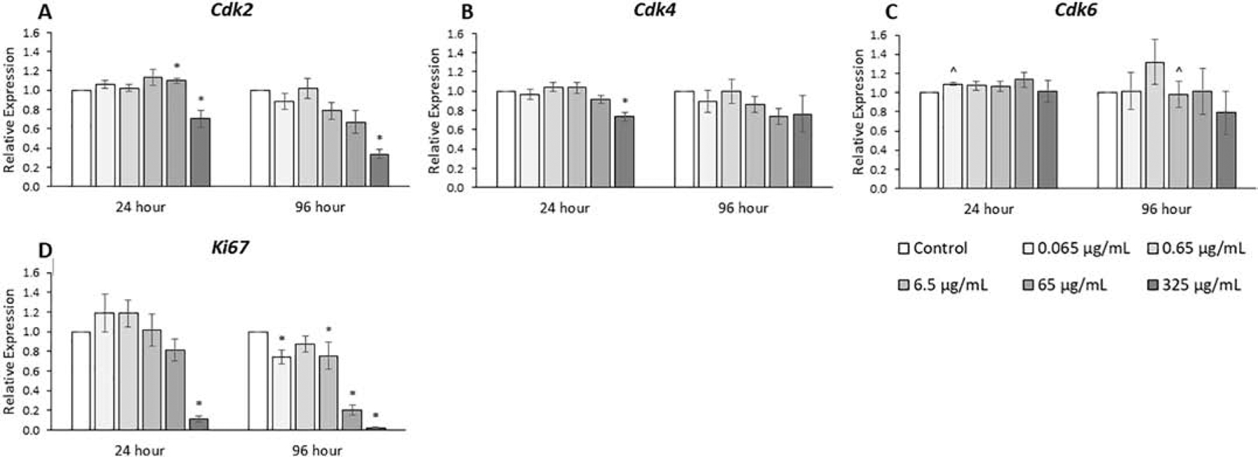 Figure 5.