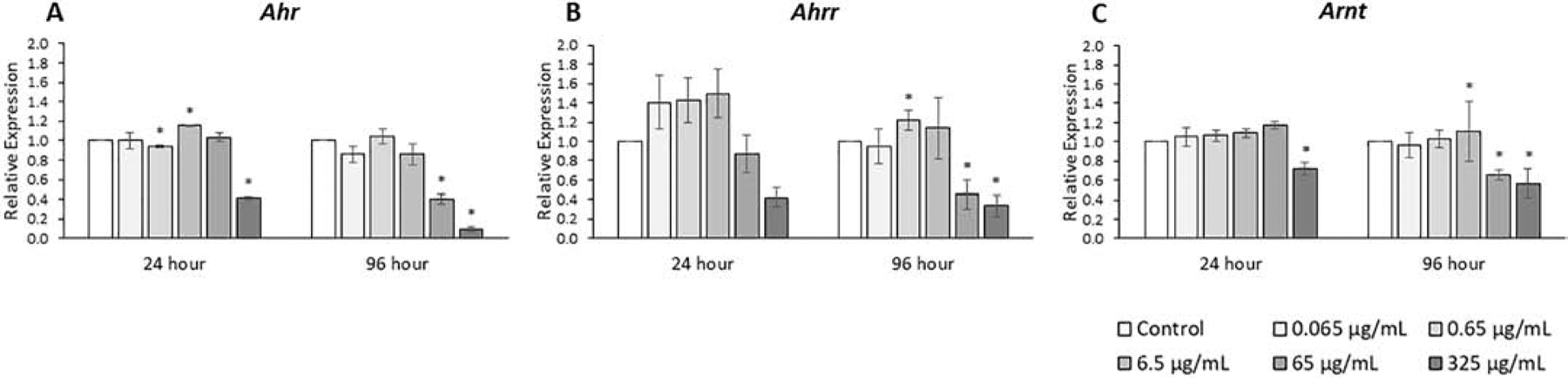 Figure 10.