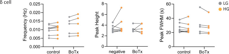 Figure 3—figure supplement 3.