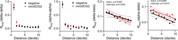 Figure 5—figure supplement 2.