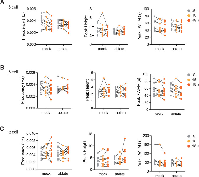 Figure 4—figure supplement 2.