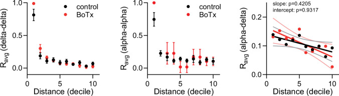 Figure 3—figure supplement 2.