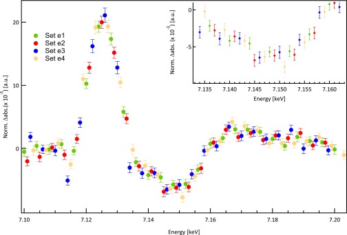 Fig. S3.